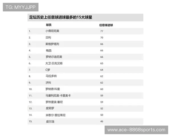 不同类型足球球星的特点与分类分析探讨 不同类型足球球星的特点与分类分析探讨